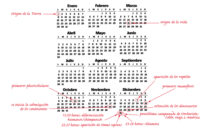 Calendario de la historia de la Tierra